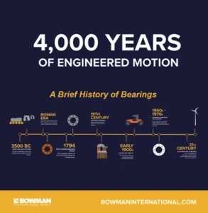 4,000 Years of Engineered Motion: A Brief History of Bearings