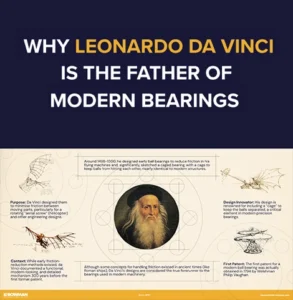 Why Leonardo da Vinci Is Considered the Father of Modern Bearings